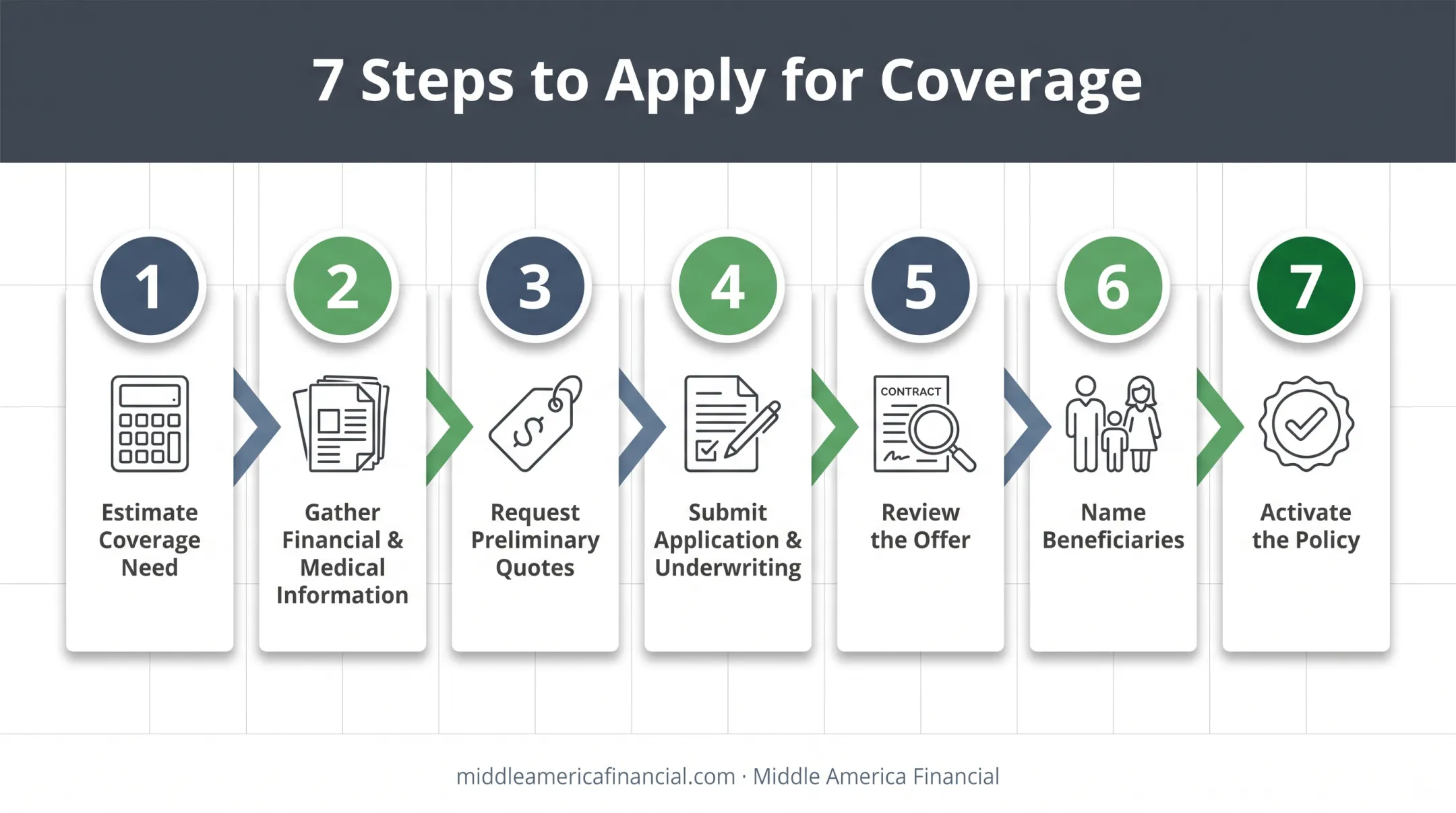 7-step process to apply for a 20-year term policy