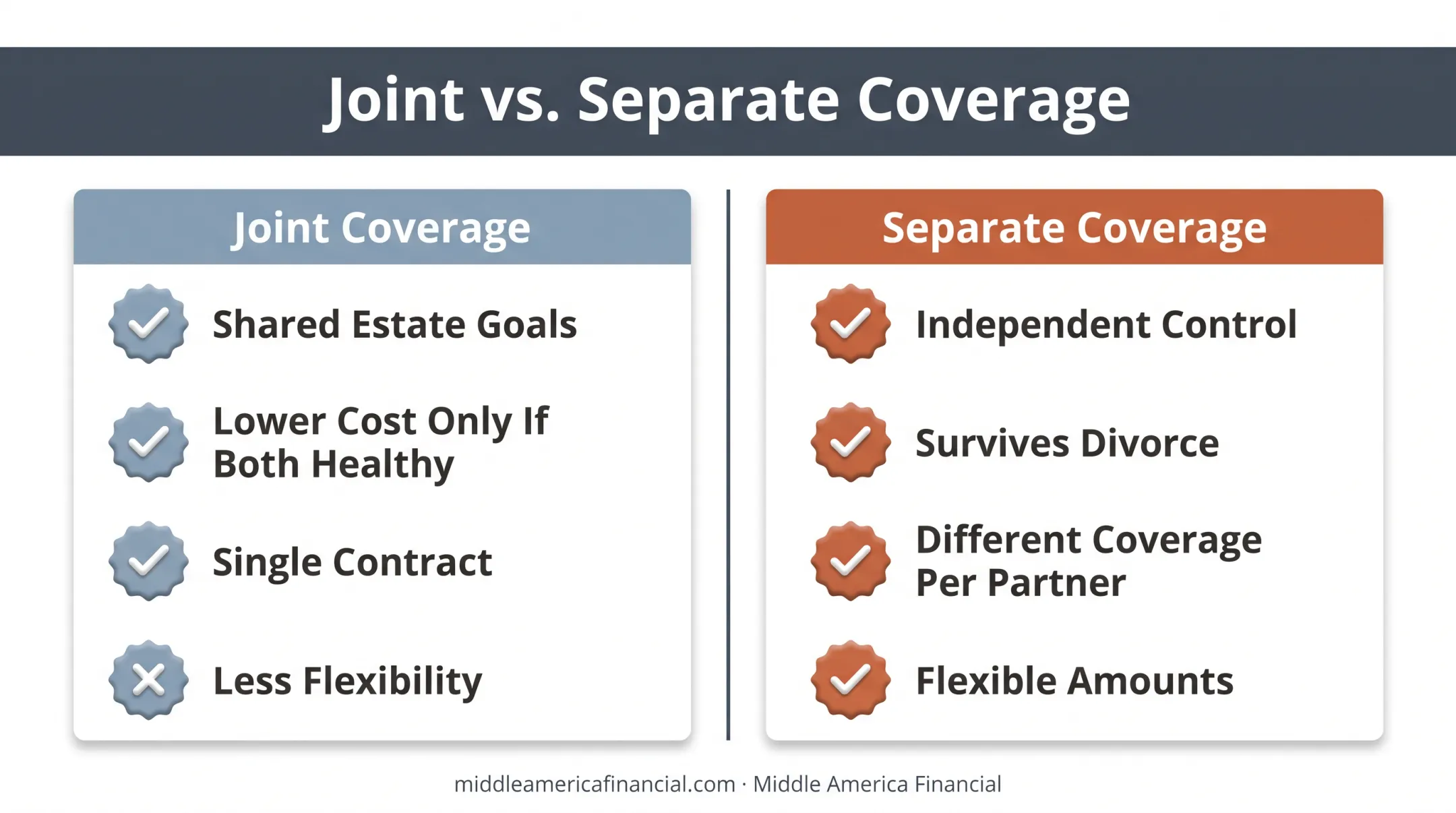 Joint versus separate life insurance policy decision comparison chart