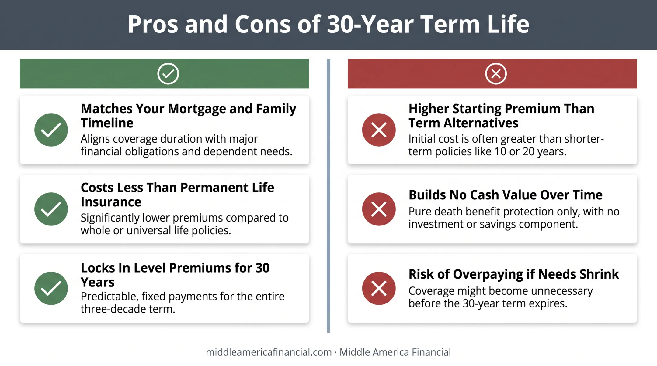 pros and cons of 30-year term life insurance side-by-side comparison