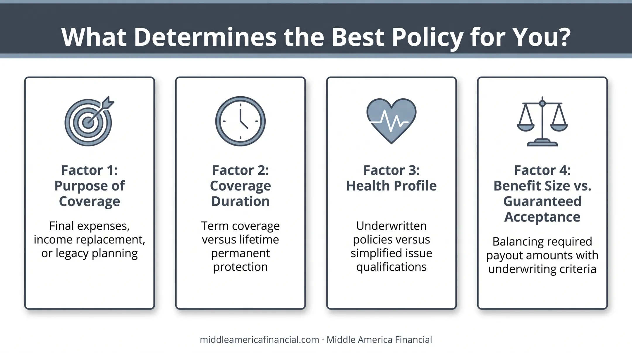 4 key factors determining best senior life insurance policy choice