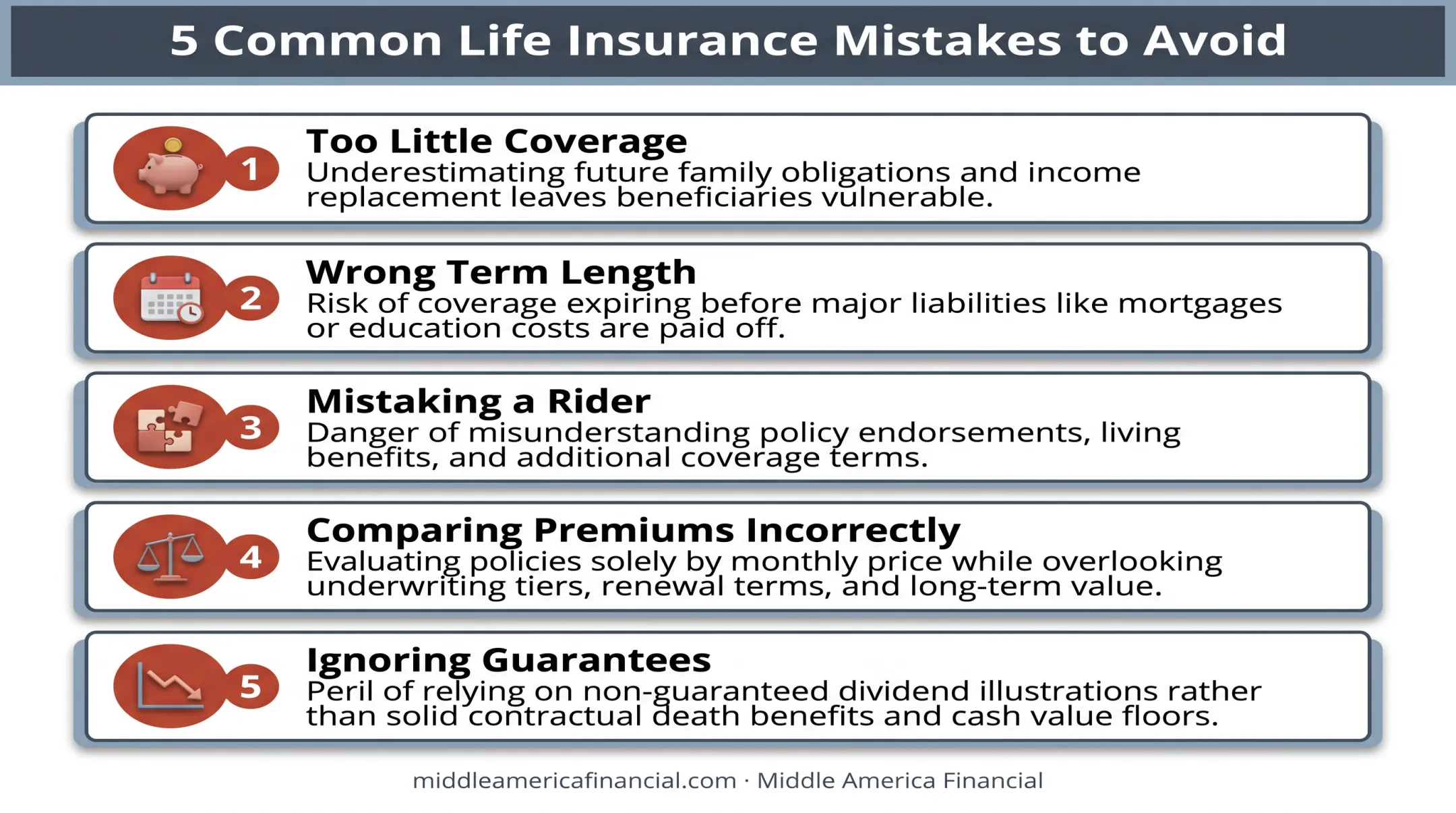 Infographic detailing five common mistakes to avoid when buying life insurance