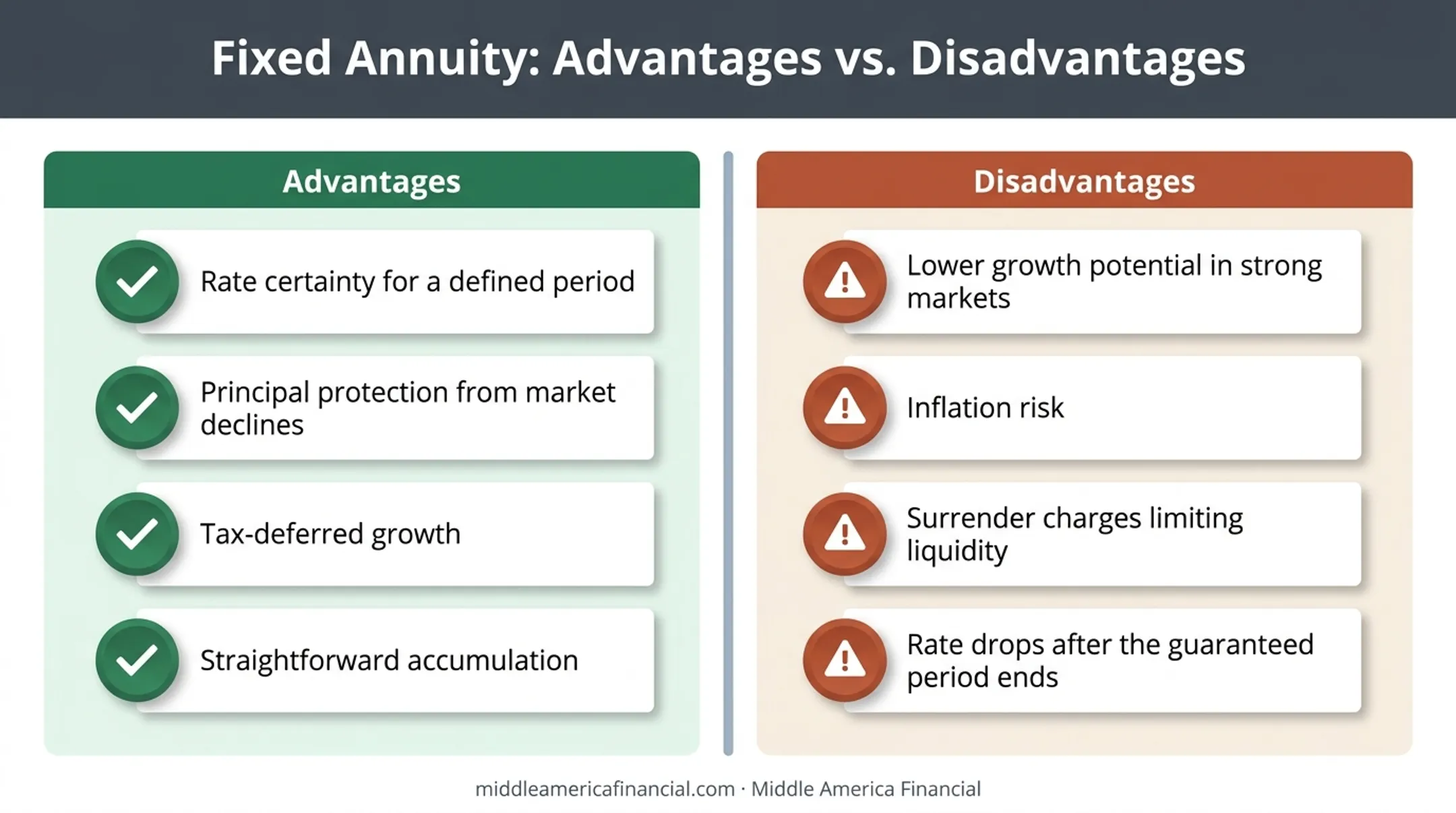 Fixed annuity advantages versus disadvantages comparison chart for retirement savers