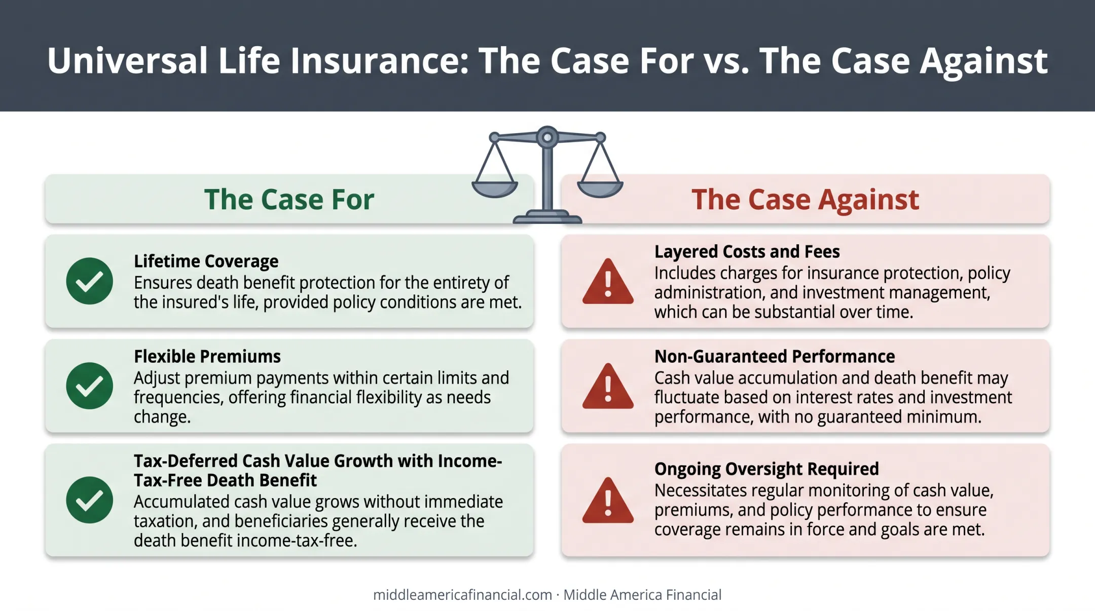 Universal life insurance pros and cons comparison chart for buyers