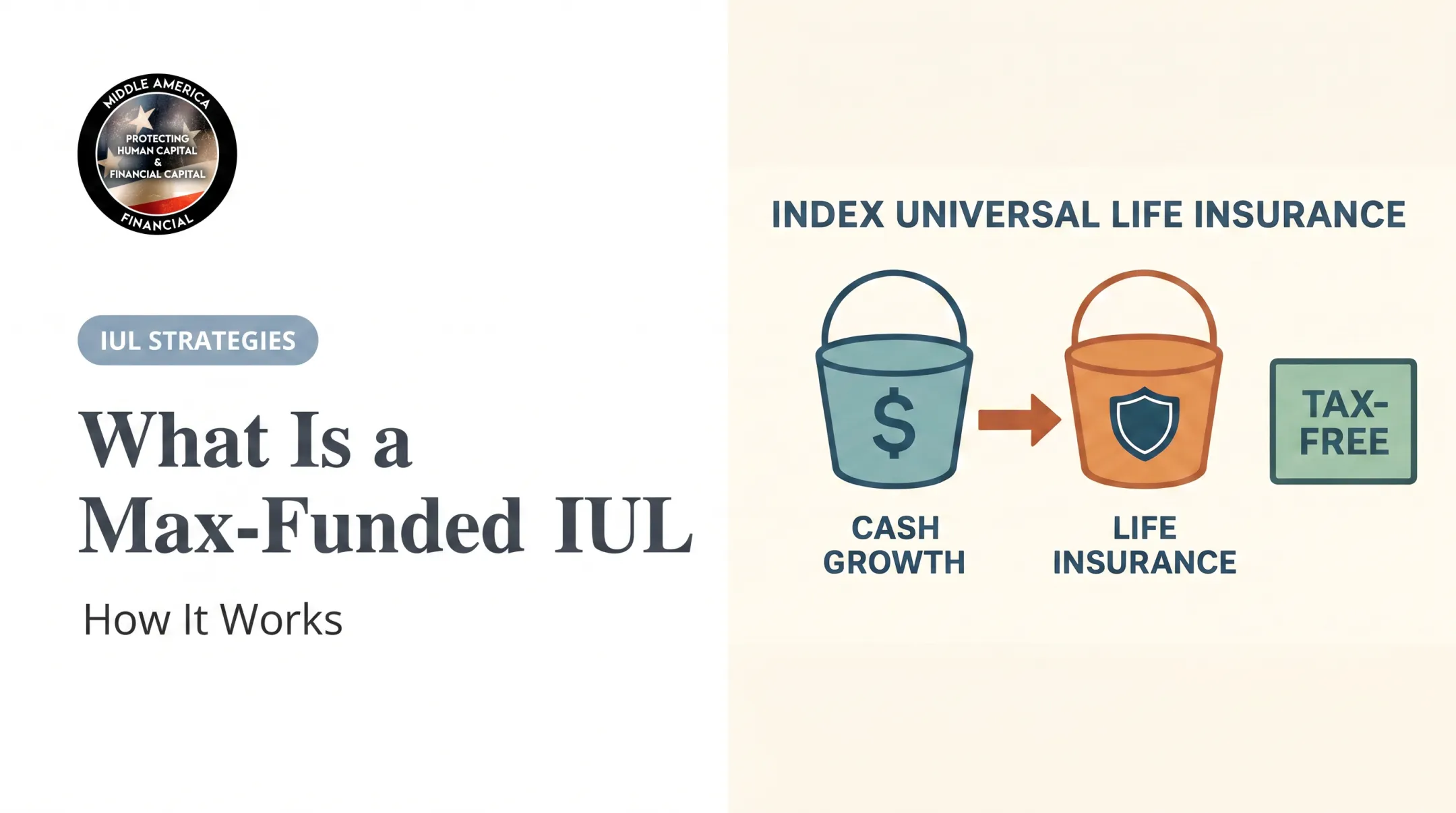 What Is a Max-Funded IUL: How It Works