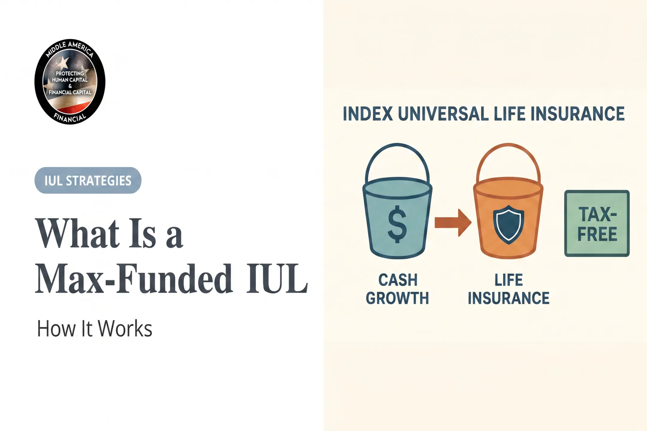 What Is a Max-Funded IUL: How It Works
