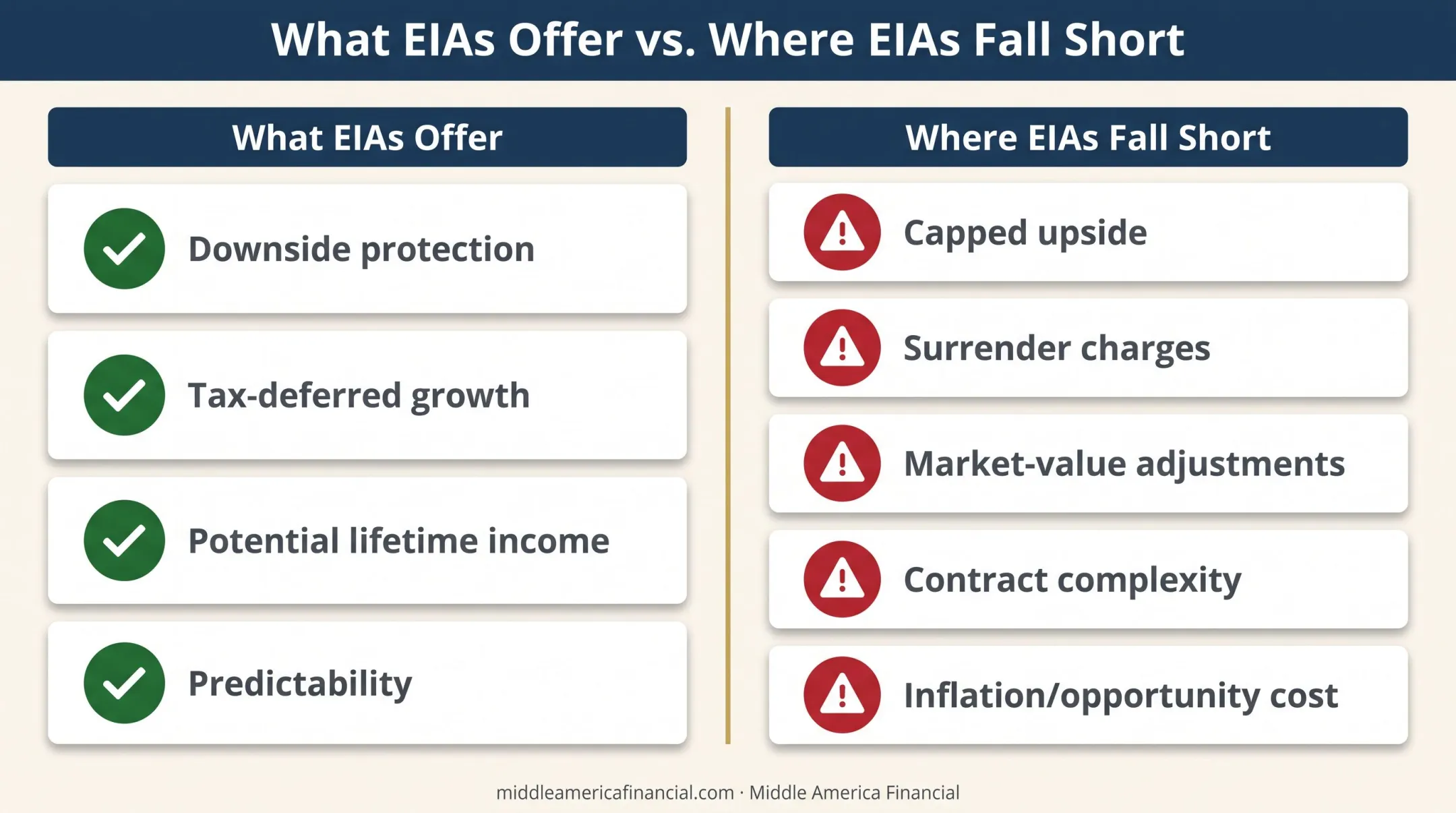 Equity-indexed annuity advantages versus disadvantages comparison chart