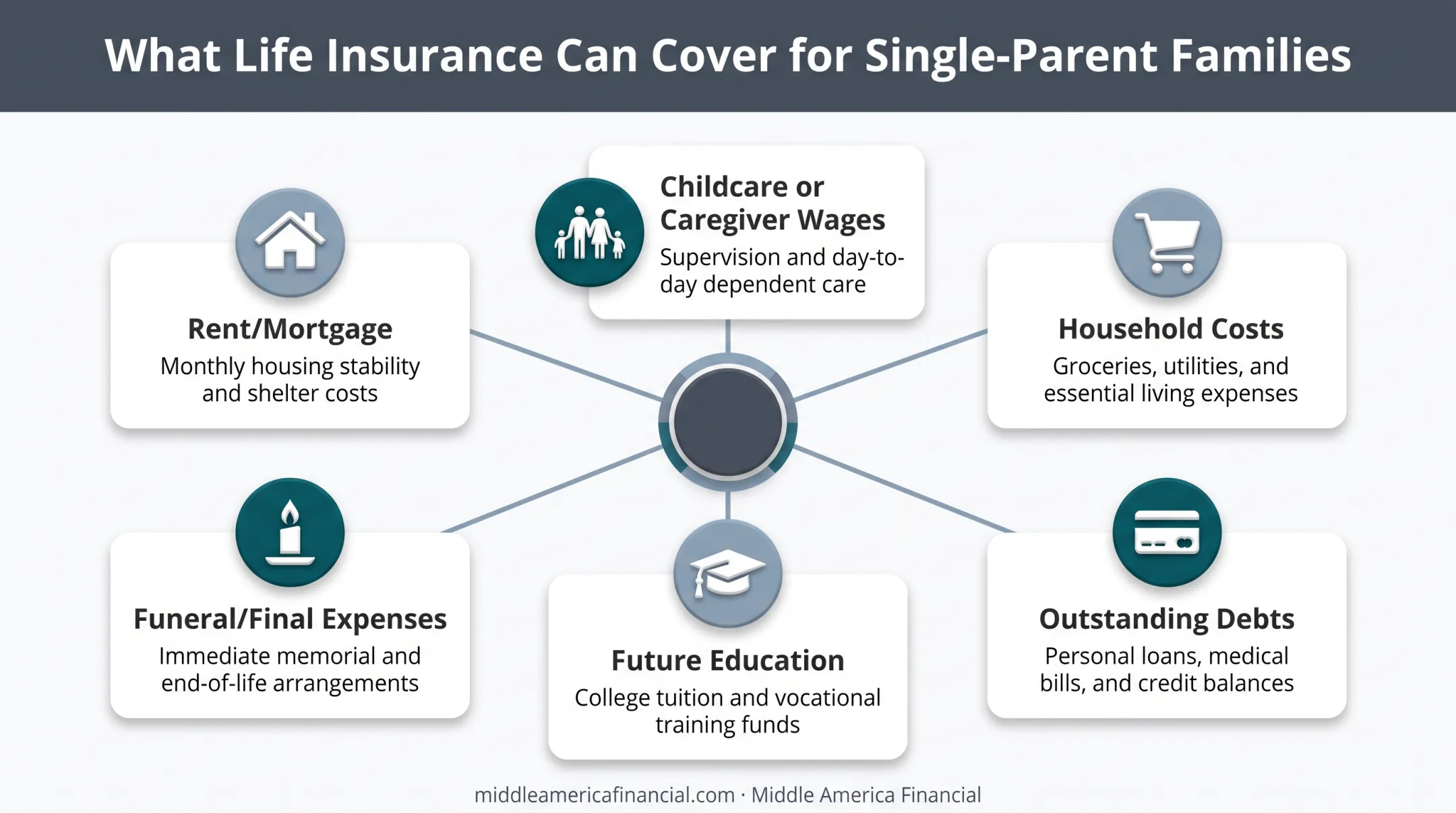 Six essential expenses life insurance helps single parents cover