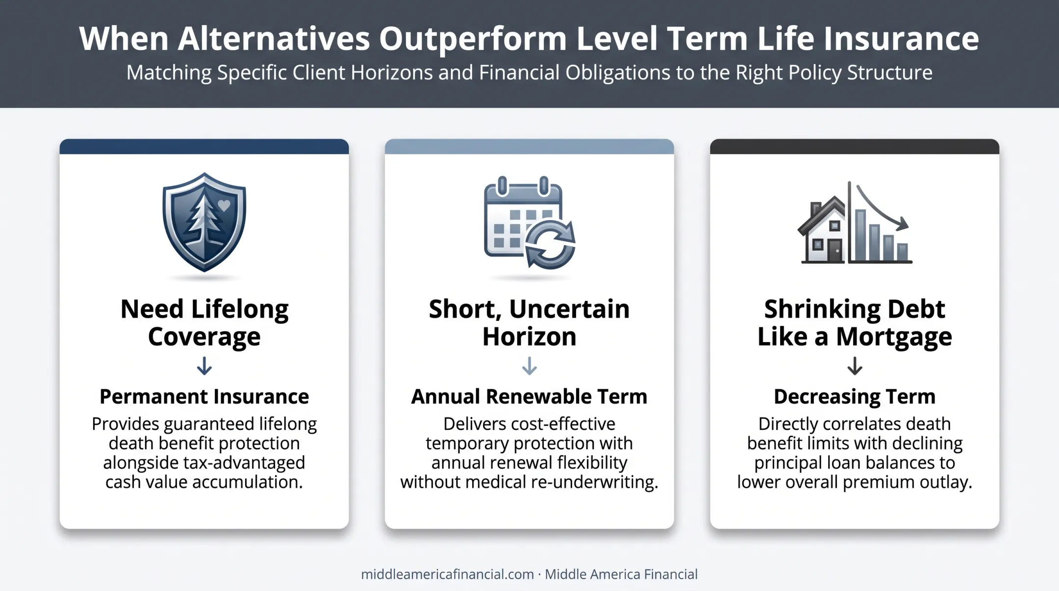 three alternative life insurance structures compared to level term coverage