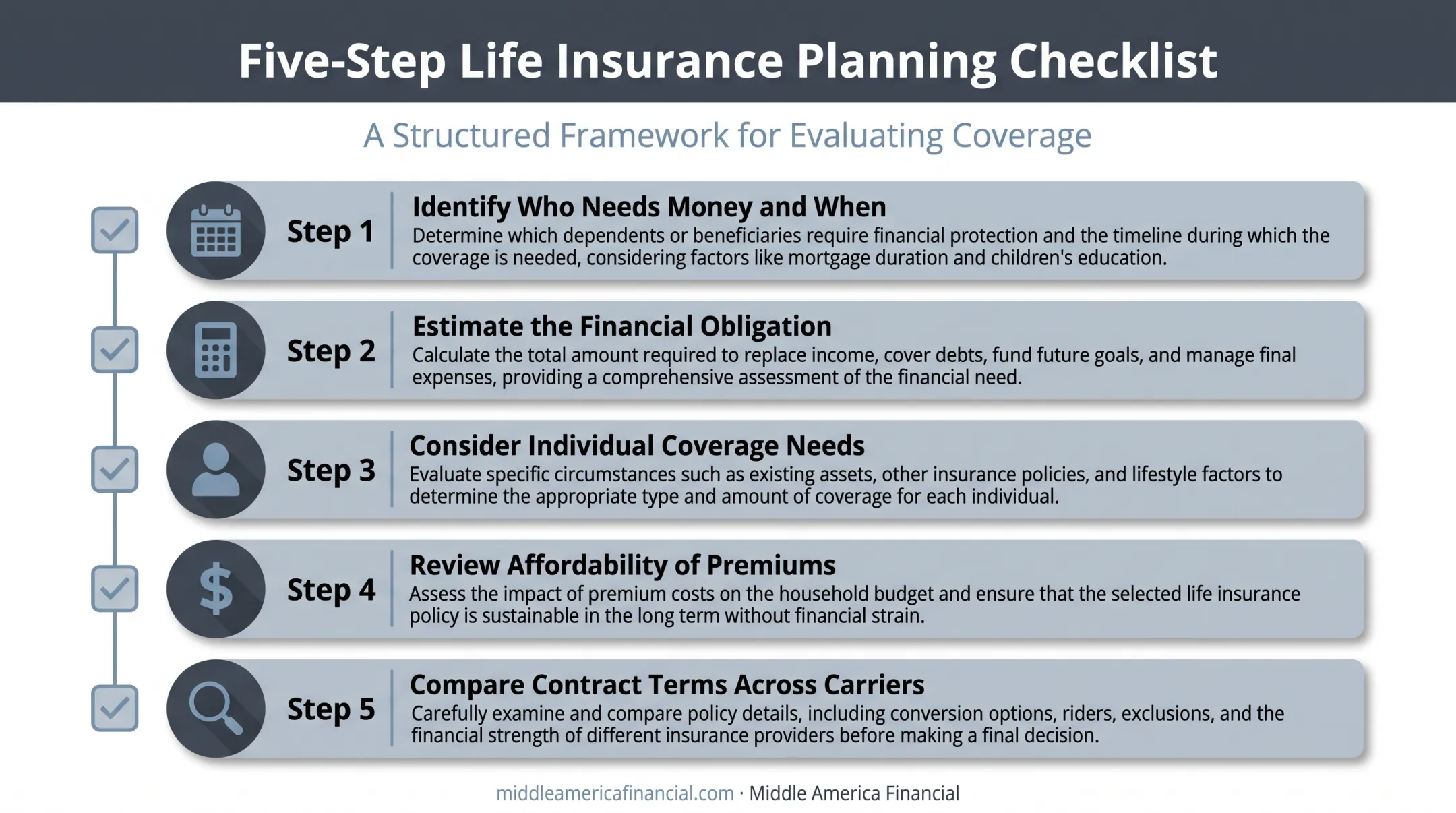5-step checklist for choosing joint versus separate life insurance coverage
