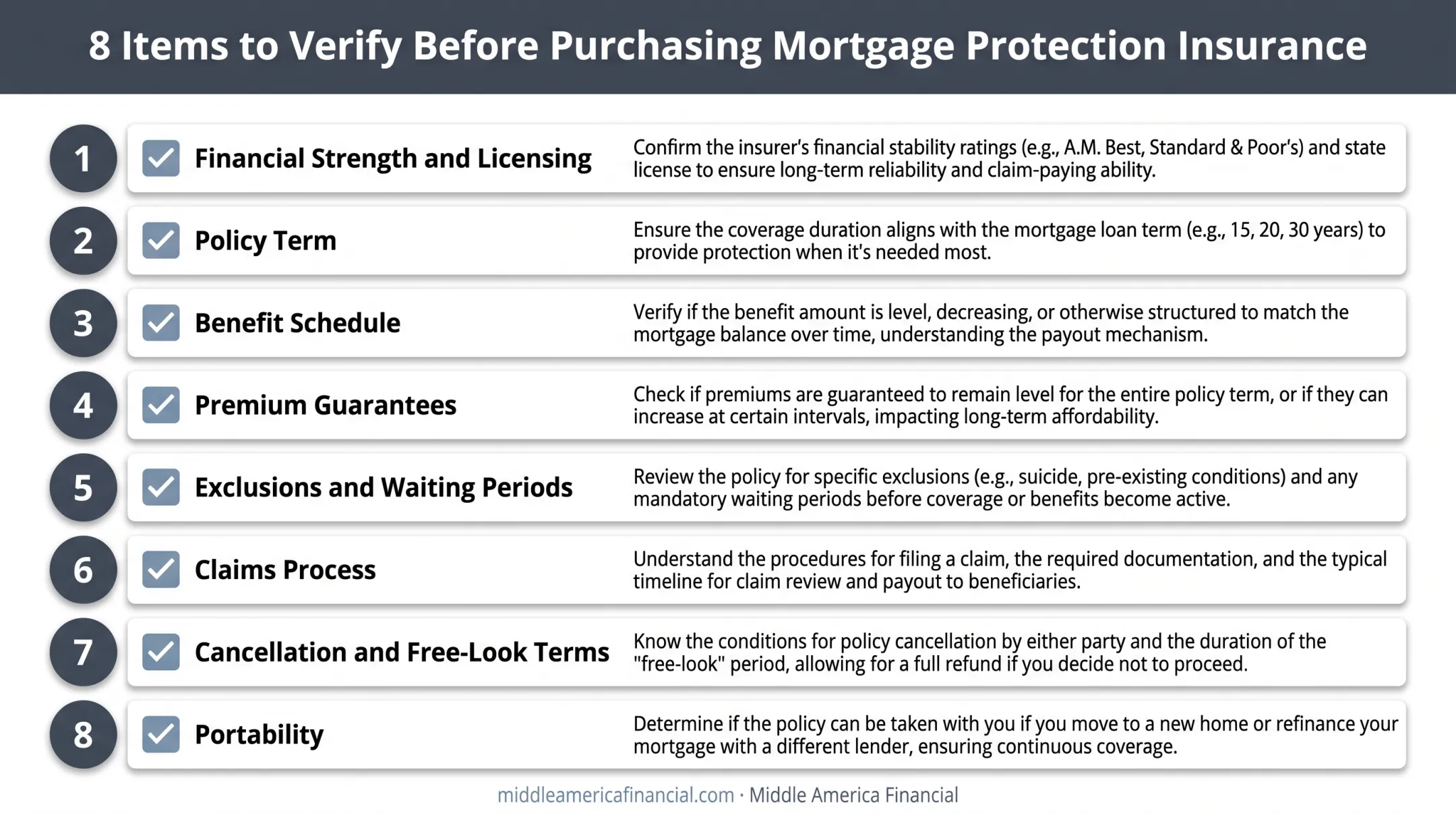 8-point mortgage protection insurance shopping checklist infographic