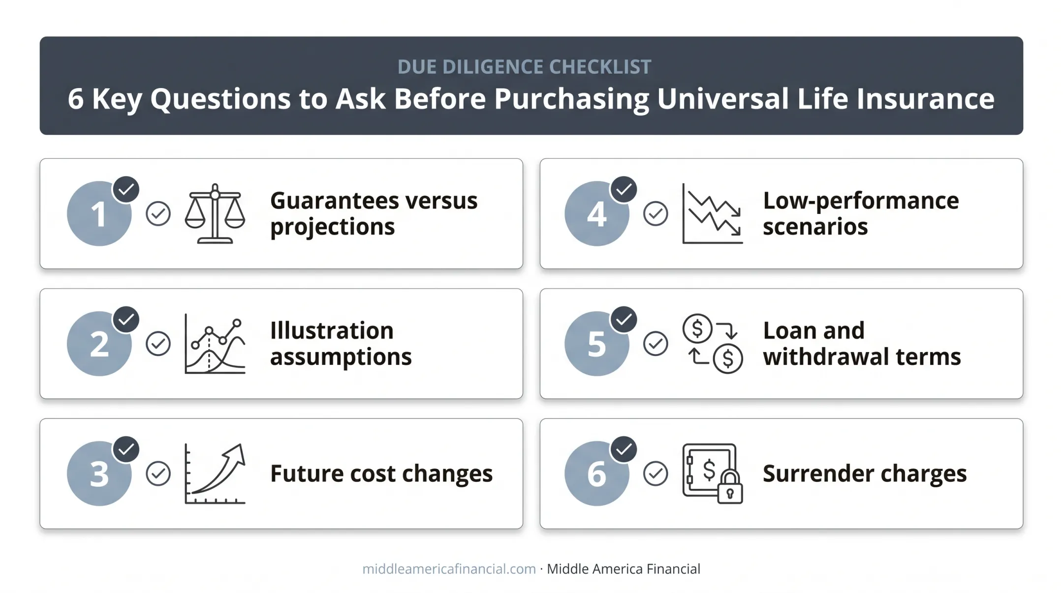 Six essential questions to ask before buying universal life insurance