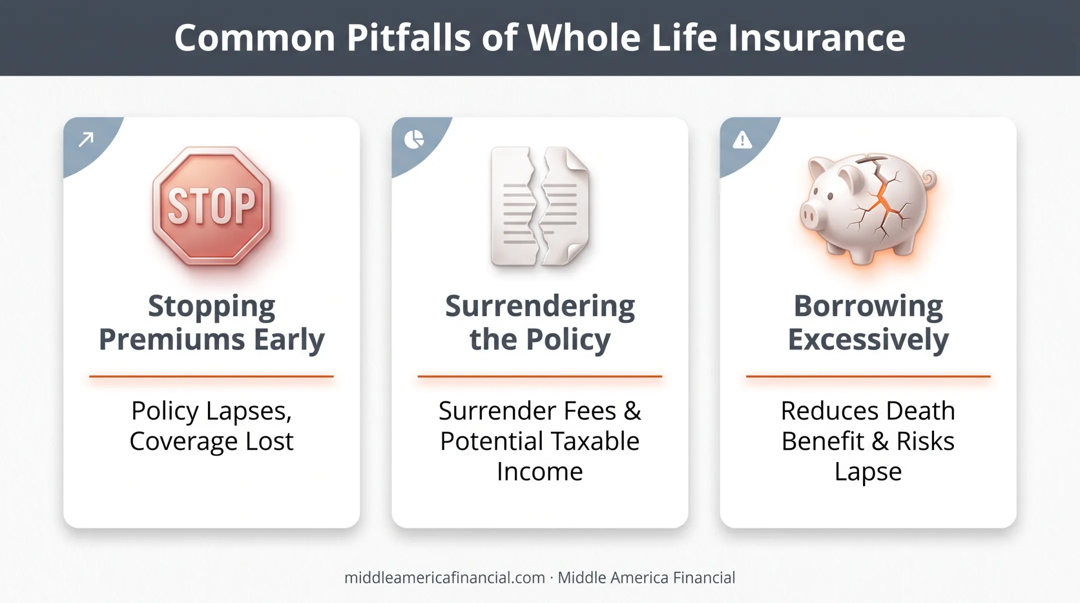 Three major risks of mismanaging a whole life insurance policy infographic