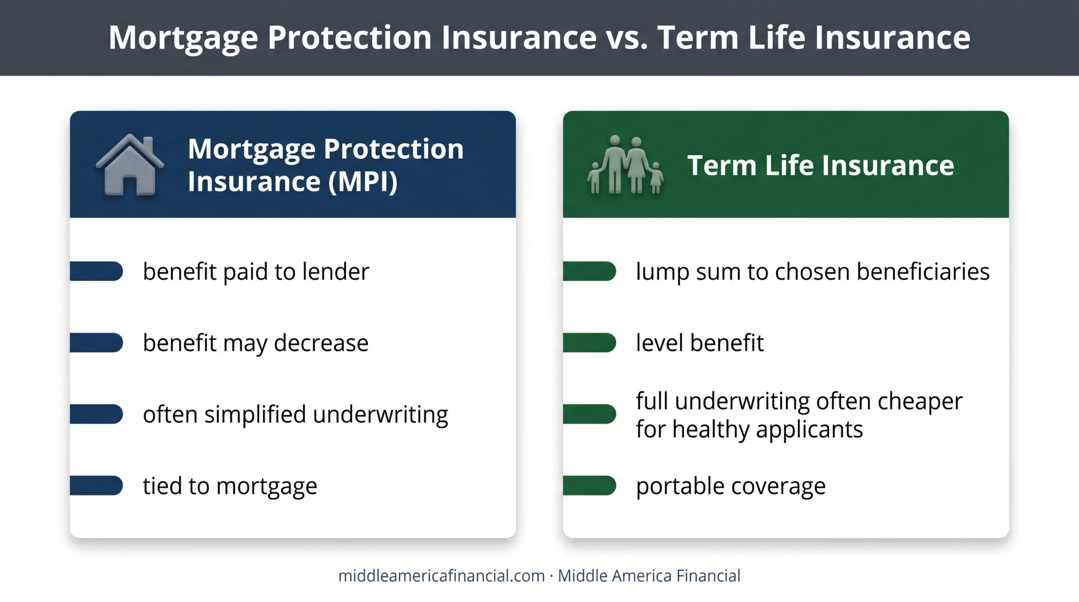 Mortgage protection insurance versus term life insurance side-by-side comparison