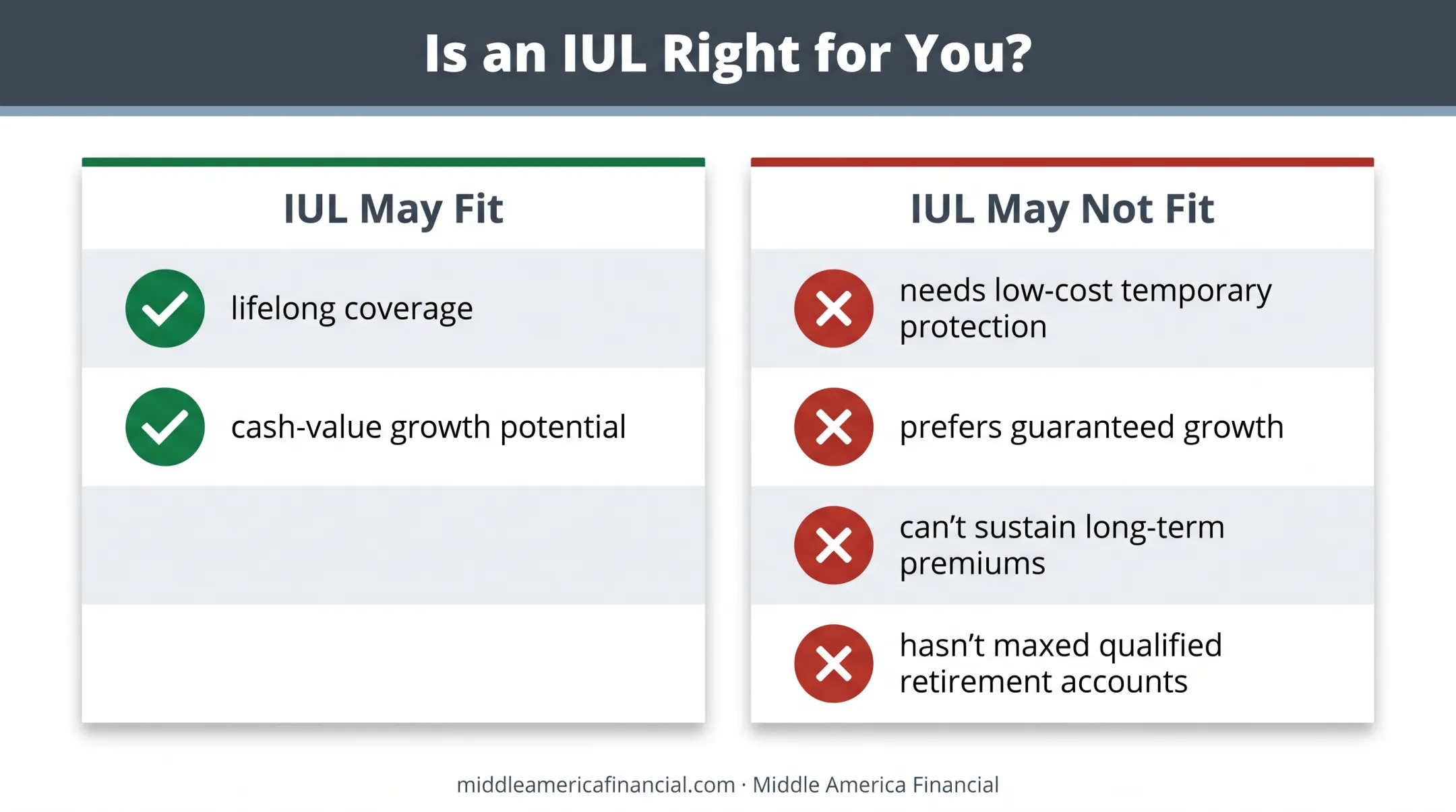 Checklist infographic showing signs an IUL policy may not fit