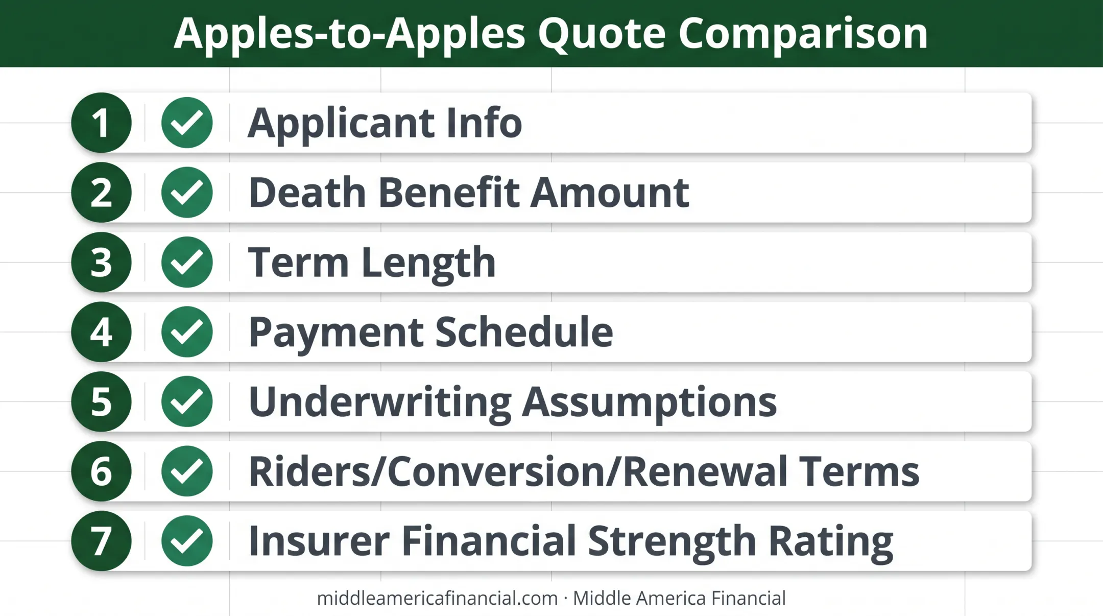 Seven-point checklist for comparing 10-year term life insurance quotes