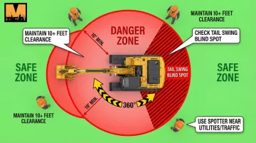Infographic