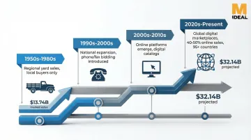 Infographic