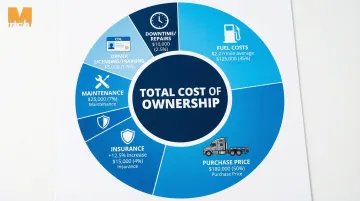 Infographic