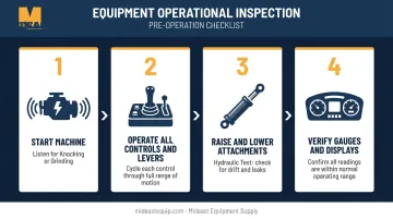 4-step heavy equipment operational inspection checklist process flow diagram
