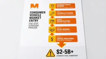 Infographic