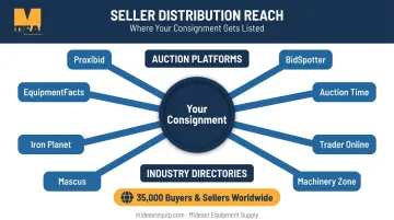 Heavy equipment auction seller distribution network reaching 35000 global buyers and platforms