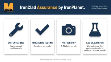 IronClad Assurance inspection report components process breakdown infographic