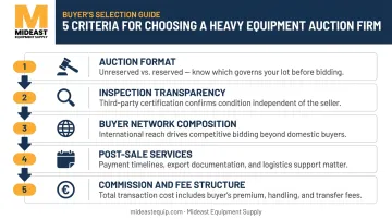 Five criteria for choosing heavy equipment auction firm decision framework infographic