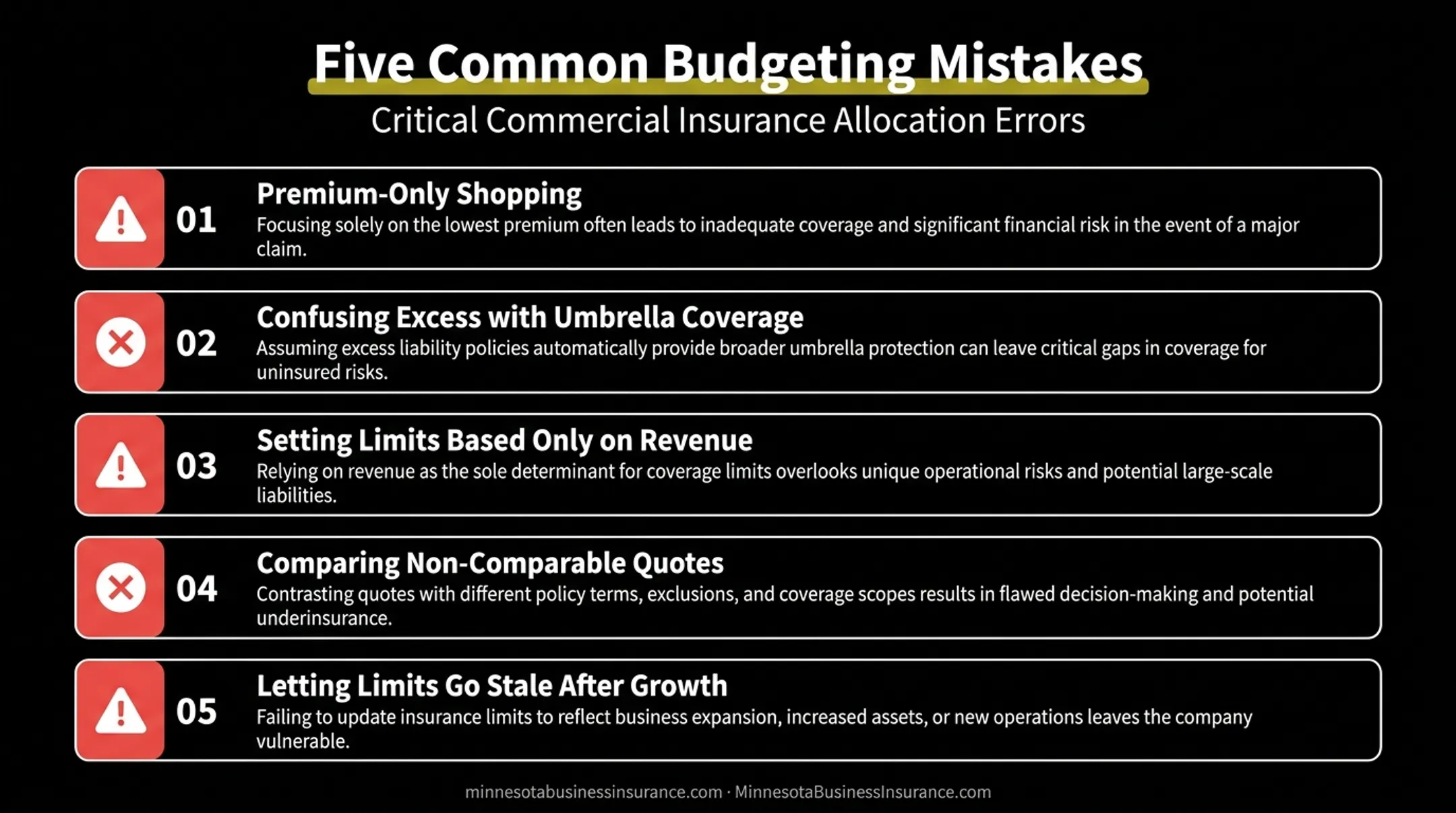 Five common mistakes businesses make budgeting excess liability coverage