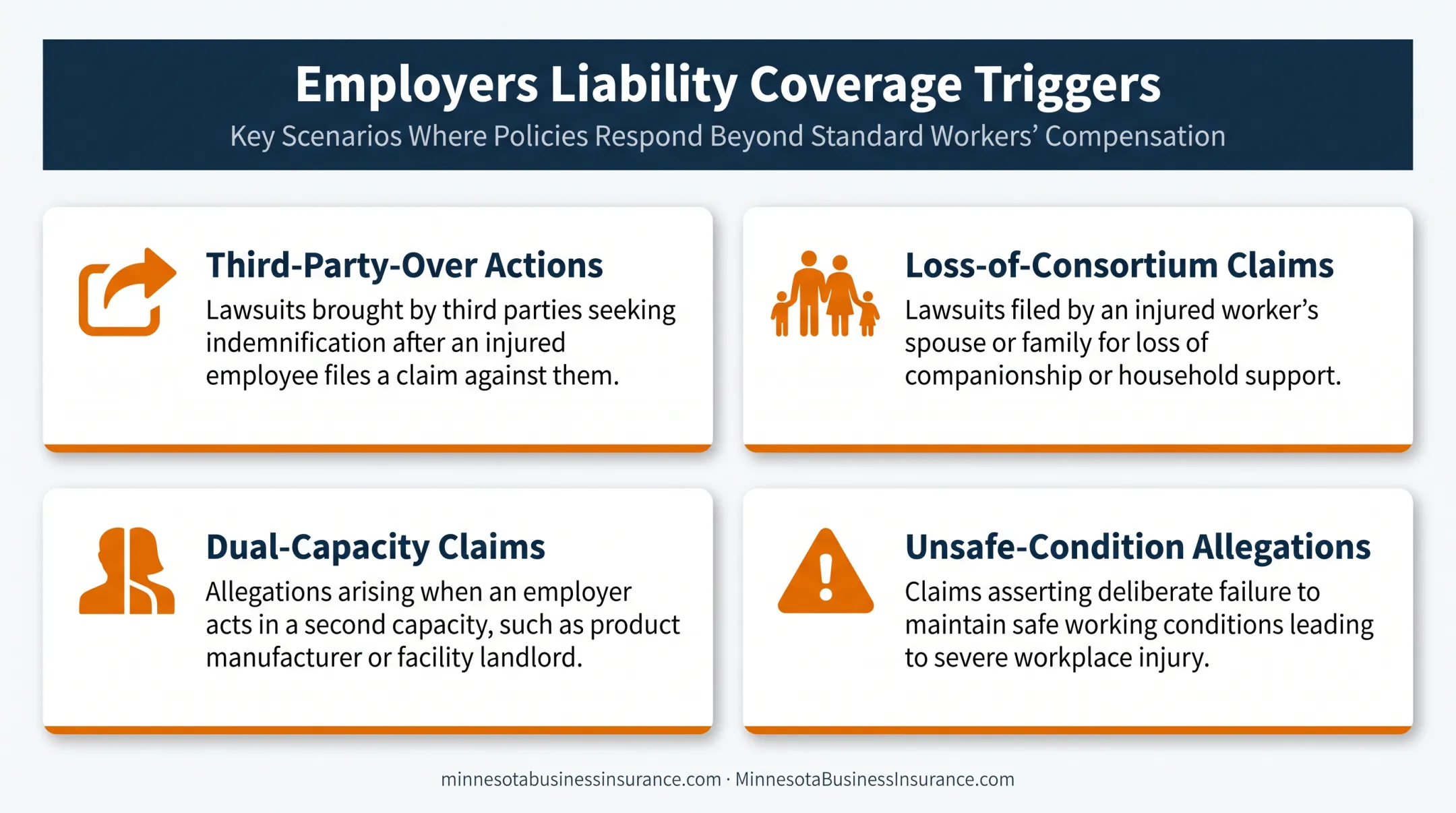 Four types of claims covered under employers liability insurance