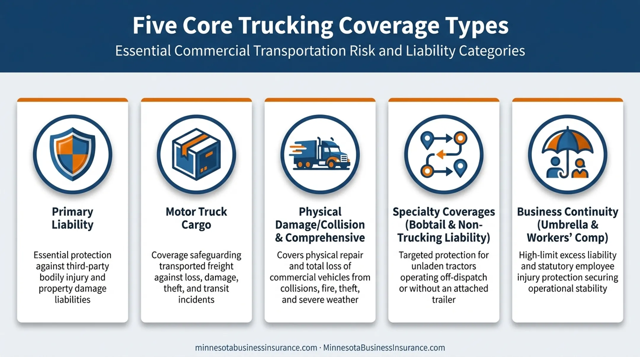 Overview of essential trucking business insurance coverage types