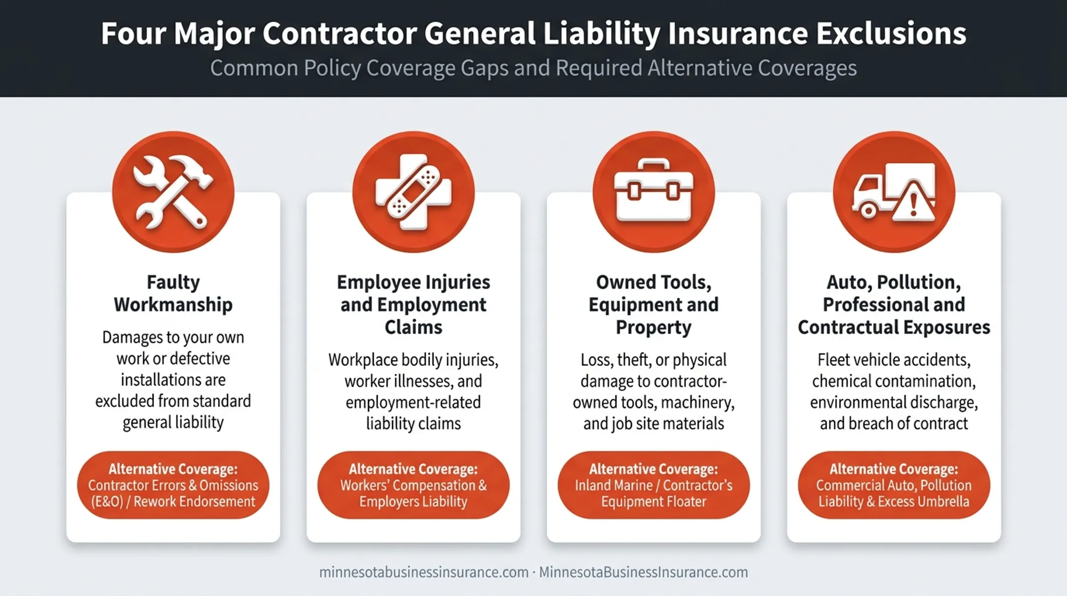 What contractor general liability insurance typically does not cover infographic