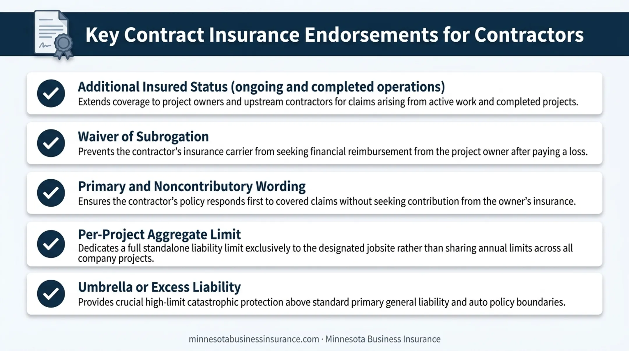 Key contract insurance endorsements contractors must verify checklist infographic