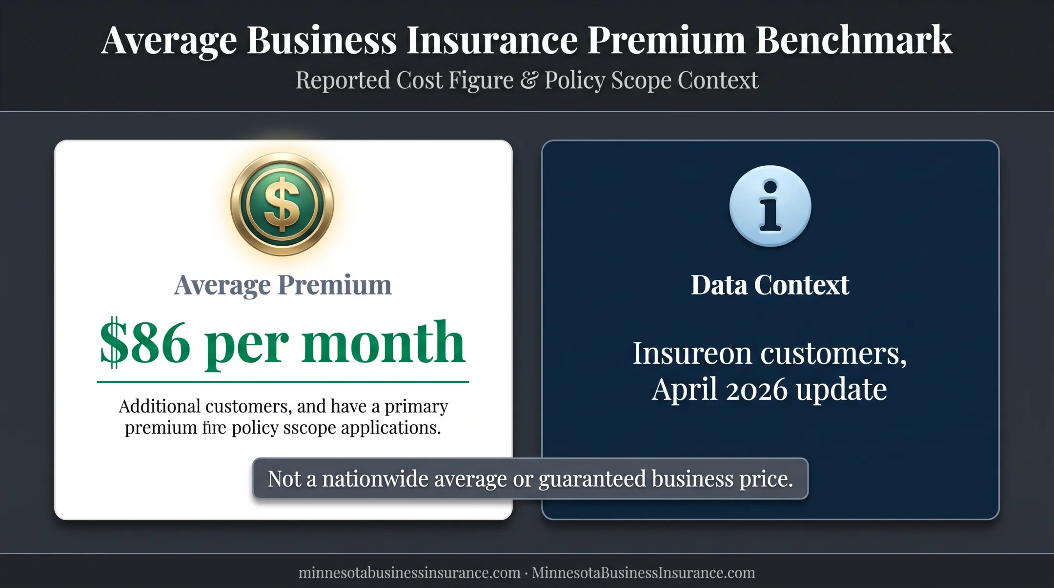 Reported commercial umbrella insurance average monthly premium statistic