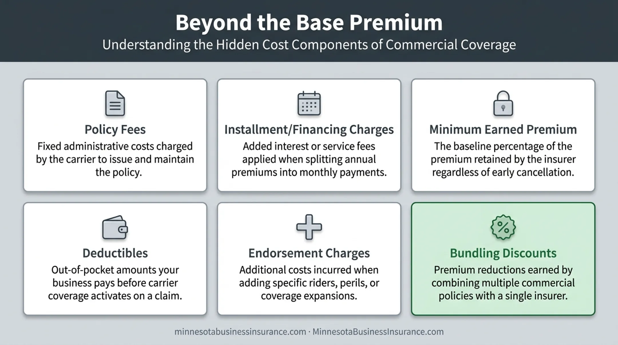 Contractor insurance total cost components beyond the base premium breakdown