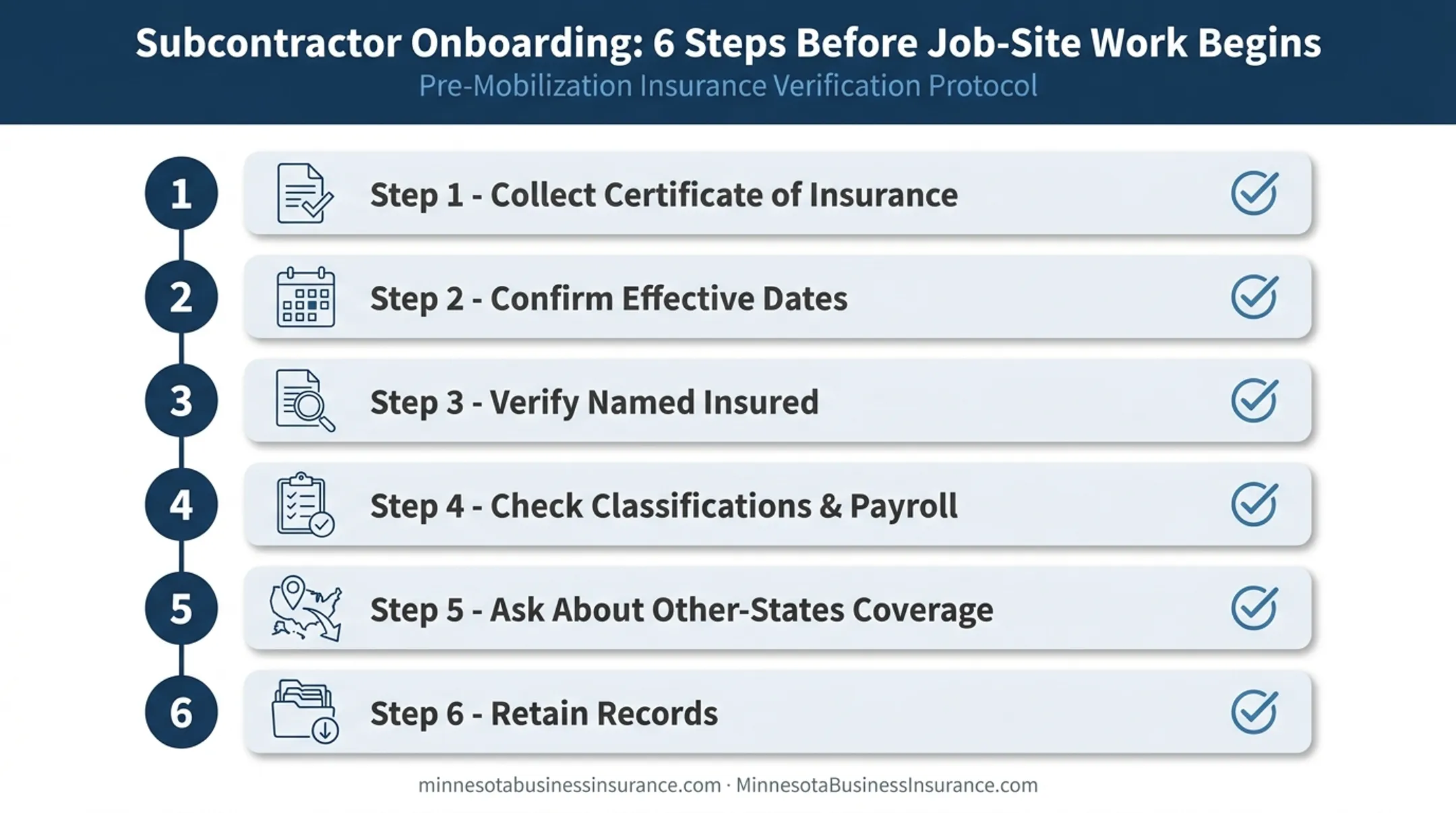 Six-step subcontractor onboarding checklist for verifying workers compensation coverage