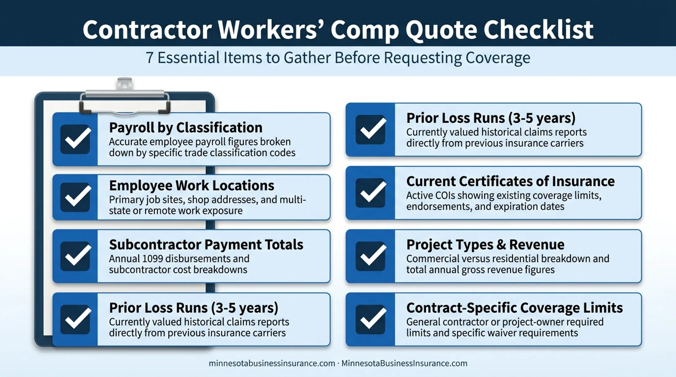 Seven-item workers compensation quote preparation checklist for contractors