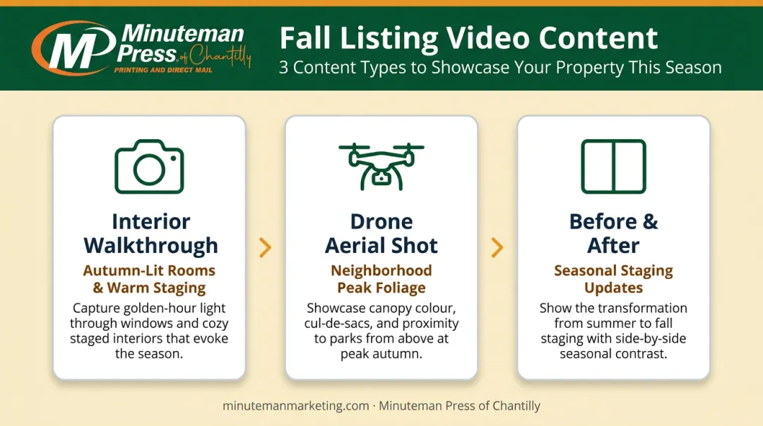 Three fall listing video content types for real estate social media marketing