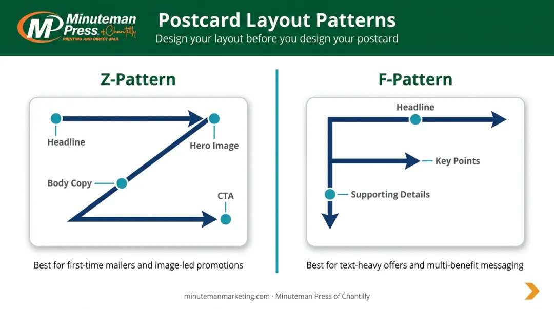 Z-pattern versus F-pattern postcard layout visual hierarchy comparison infographic