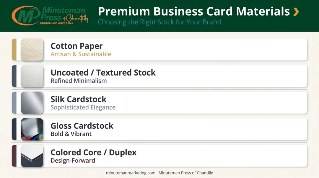 Five premium business card materials compared by brand signal and finish type