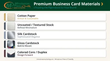 Five premium business card materials compared by brand signal and finish type