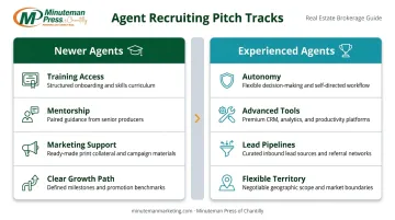 Two-track brokerage recruiting pitch comparison for new versus experienced real estate agents