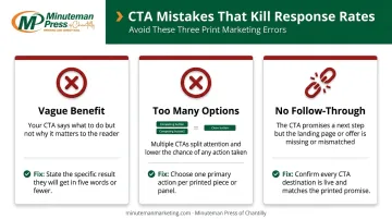 Three common real estate CTA mistakes that kill postcard and flyer response rates