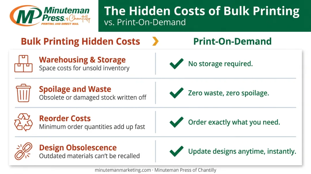 Four hidden bulk printing costs eliminated by print-on-demand model