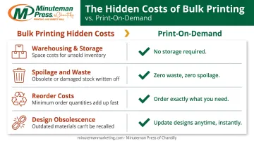 Four hidden bulk printing costs eliminated by print-on-demand model