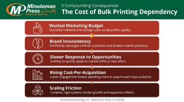 Five compounding problems local businesses face from skipping print-on-demand
