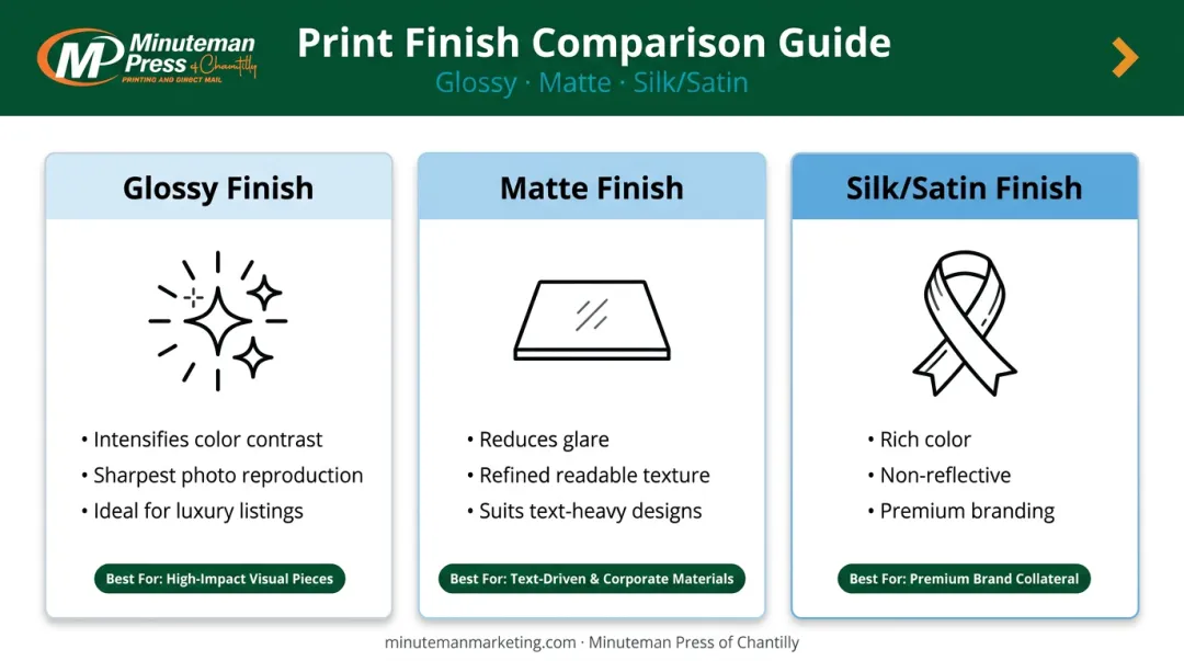 Three print finish types comparison for real estate brochure paper stock selection