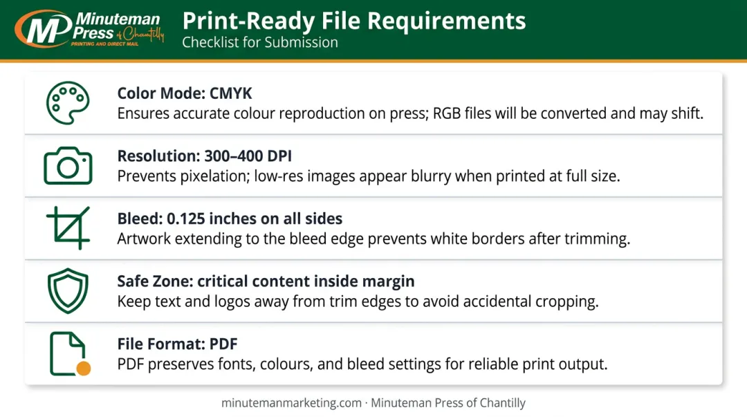 Print-ready file technical requirements checklist CMYK bleed resolution and safe zone
