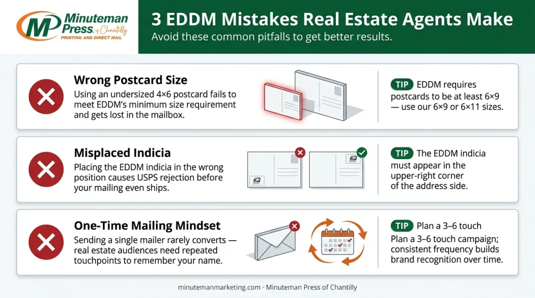 Three common EDDM mistakes real estate agents make and how to avoid them