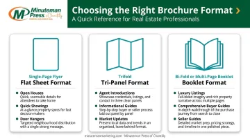 Real estate brochure format comparison chart single-page trifold and booklet use cases
