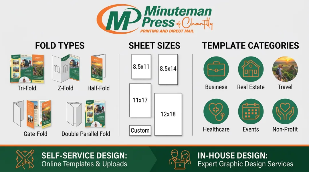 Minuteman Press Chantilly brochure printing options including fold types and size selections